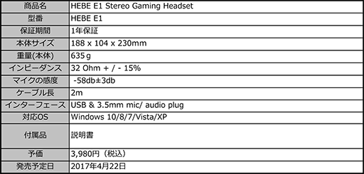 画像ギャラリー No.011のサムネイル画像 / 低価格がポイントのGAMDIAS製ゲーマー向けマウスおよびヘッドセットが国内発売