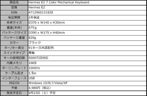 画像ギャラリー No.001のサムネイル画像 / 税込5000円で買えるGAMDIAS製10キーレスメカニカルキーボードが発売に