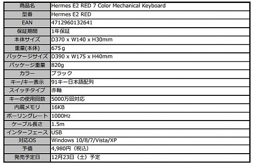 画像ギャラリー No.003のサムネイル画像 / 特殊な日本語91配列を採用したゲーマー向け10キーレスキーボードが発売。GAMDIAS製