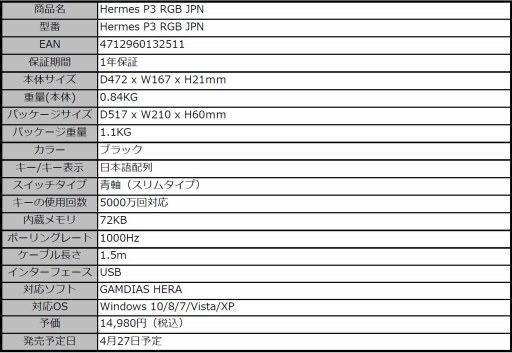 画像ギャラリー No.002のサムネイル画像 / アクチュエーションポイント1.5mm,ストローク3mmの青軸風スイッチを採用したGAMDIAS製キーボードが発売。配列は変則的な日本語