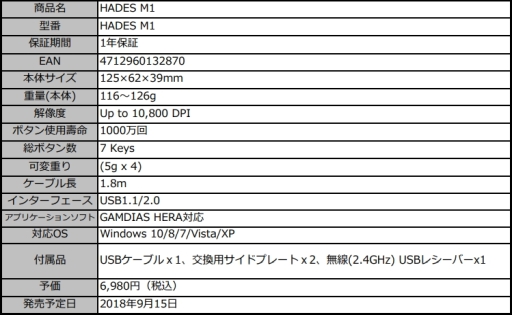 磻쥹磻䡼бޥʤGAMDIAS֥ɤΥޡյ4ʤȯ