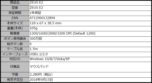 磻쥹磻䡼бޥʤGAMDIAS֥ɤΥޡյ4ʤȯ