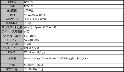���������꡼ No.004�Υ���ͥ������ / �磻��쥹���磻�䡼���б��ޥ����ʤ�GAMDIAS�֥��ɤΥ����ޡ��������յ���4���ʤ�����ȯ��