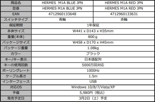 画像ギャラリー No.002のサムネイル画像 / 税込約6000円のGAMDIAS製メカニカルキーボードが3月2日に国内発売。ユニークな日本語配列