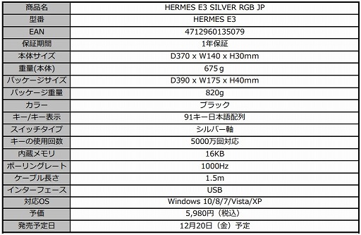 画像ギャラリー No.005のサムネイル画像 / アクチュエーションポイントが浅い銀軸採用のGAMDIAS製日本語配列メカニカルキーボードが国内発売。フルキーと10キーレスの2製品