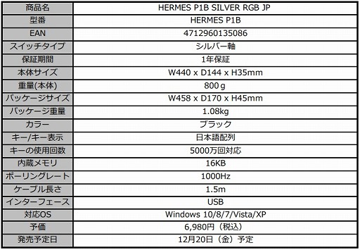 画像ギャラリー No.006のサムネイル画像 / アクチュエーションポイントが浅い銀軸採用のGAMDIAS製日本語配列メカニカルキーボードが国内発売。フルキーと10キーレスの2製品