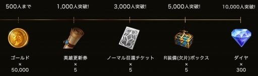 ���������꡼ No.002�Υ���ͥ������ / ��League of Angels II�ס�������Ͽ�μ��դ򳫻ϡ������ο͵���ɼ�����Ȥ⥪���ץ�