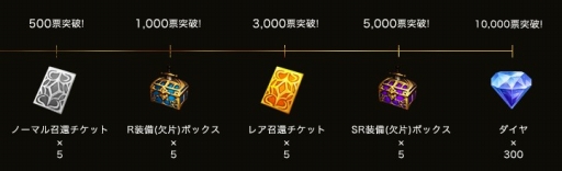 ���������꡼ No.004�Υ���ͥ������ / ��League of Angels II�ס�������Ͽ�μ��դ򳫻ϡ������ο͵���ɼ�����Ȥ⥪���ץ�