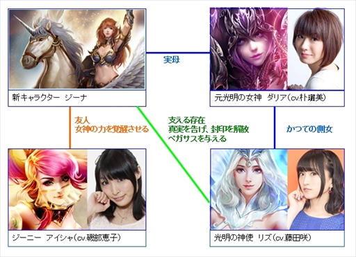 ���������꡼ No.005�Υ���ͥ������ / ��League of Angels II�ס�������饯������ͥ�����ǥ������Υե����ʥꥹ��10̾��ȯɽ