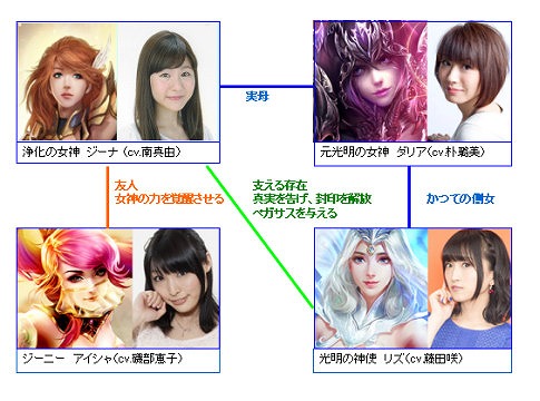 ���������꡼ No.004�Υ���ͥ������ / ��League of Angels II�ס���ͥ�����ǥ������Υ����ץ꤬ȯɽ