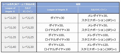 画像ギャラリー No.004のサムネイル画像 / 「League of Angels II」×「カルマオンライン」コラボ企画がスタート