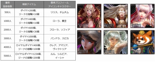 ꡼ No.003 | League of Angels IIסˤǤΥͥ󥰥ӥ523˥