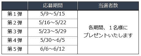 画像ギャラリー No.003のサムネイル画像 / 「League of Angels II」,新GRキャラクター「シルビア」が実装&Twitterキャンペーン開催