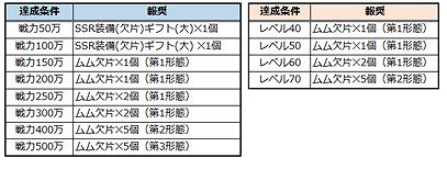 ꡼ No.002 | League of Angels IIסСΡȥ15ɤץ
