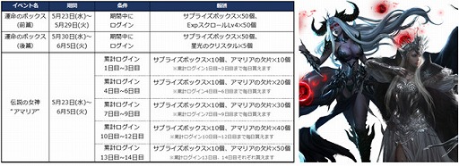 ꡼ No.004 | League of Angels IIסСΡȥ15ɤץ