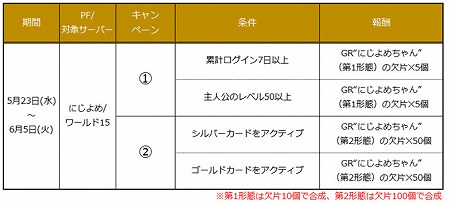 ꡼ No.004 | League of Angels IIסȤˤɤȤΥܤ»