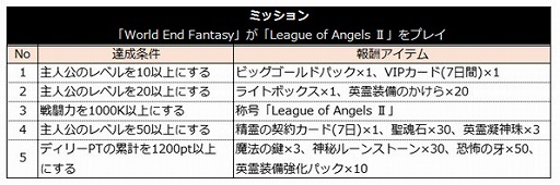 ꡼ No.003 | League of Angels IIסWorld End FantasyȤΥܥڡ󤬳