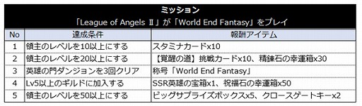 ꡼ No.004 | League of Angels IIסWorld End FantasyȤΥܥڡ󤬳