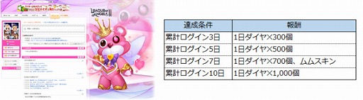 ���������꡼ No.002�Υ���ͥ������ / ��League of Angels II�ס��ϥ󥲡������Υ����ڡ���򳫻�