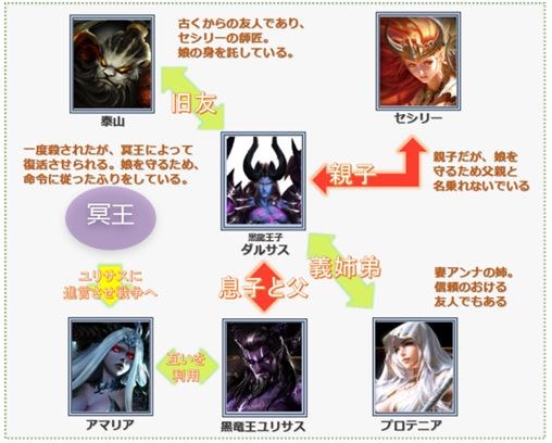 画像ギャラリー No.003のサムネイル画像 / 「League of Angels II」,新GRキャラクター「侵食の月・ダルサス」が実装