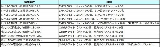 ���������꡼ No.002�Υ���ͥ������ / ��League of Angels II�ס��������С��֥���18�פ������ץ󡣥�ߥƥåɥ�å��奭���ڡ��󳫺�