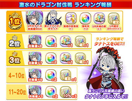 画像ギャラリー No.003のサムネイル画像 / 「協力クイズRPG マギメモ」,イベント“激水のドラゴン 討伐戦”を開催