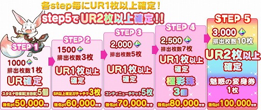 画像ギャラリー No.008のサムネイル画像 / 「マギメモ」,降臨イベント“チョコレートハンティング”を開催