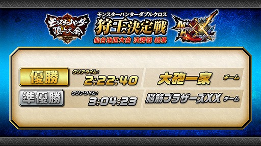 画像ギャラリー No.008のサムネイル画像 / 「モンスターハンター頂上大会2017」,仙台地区大会決勝戦の結果を公開