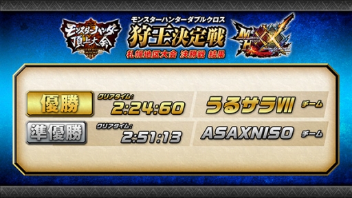 ꡼ No.019 | 󥹥ϥ󥿡ĺ2017η辡󤬸Nintendo SwitchǡMHXXפλͷ