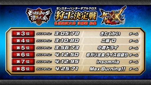 ꡼ No.020 | 󥹥ϥ󥿡ĺ2017η辡󤬸Nintendo SwitchǡMHXXפλͷ