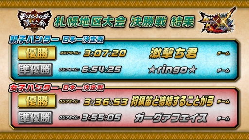 ꡼ No.021 | 󥹥ϥ󥿡ĺ2017η辡󤬸Nintendo SwitchǡMHXXפλͷ