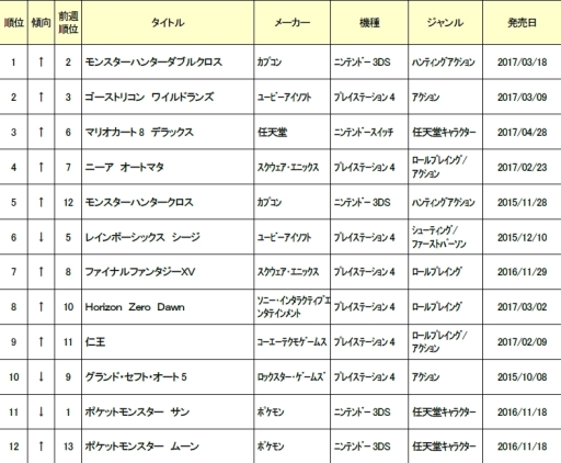 ���������꡼ No.001�Υ���ͥ������ / �����ۡ���ǥ��󥰥���6��1�������ť����ॽ�եȤ�����󥭥󥰤����