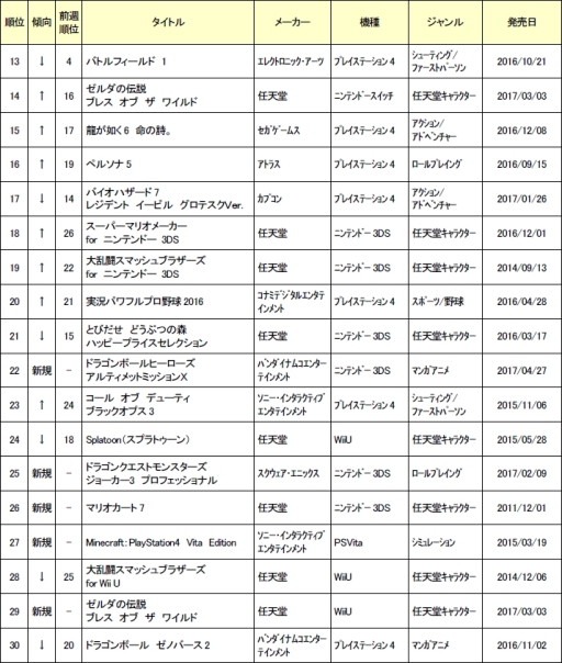 ���������꡼ No.002�Υ���ͥ������ / �����ۡ���ǥ��󥰥���6��1�������ť����ॽ�եȤ�����󥭥󥰤����