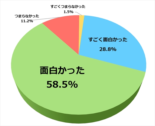 ꡼ No.005Υͥ / ޥǡ֥ǥƥˡ㥤ɡפ11ܤۿ¥ƥȤΥ󥱡ȷ̤
