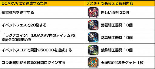 ꡼ No.015 | ֥ǥƥˡ㥤ɡפΡDOAXVVץ2Ƥ