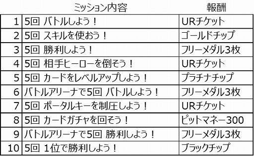 コンパス 初の国際試合を記念して10月21日から特別ミッション 応援ガチャイベントが開催