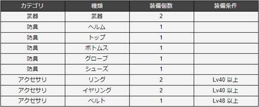 ���������꡼ No.003�Υ���ͥ������ / MMORPG��ELYON�ס������䥹����ʤɥ���饯���������˴ؤ���ǿ����󤬸����ˡ��ץ쥪���ץ�ƥ��������罸��