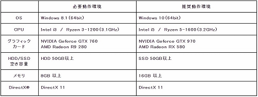 画像ギャラリー No.016のサムネイル画像 / MMORPG「ELYON」の正式サービスが本日スタート。江頭2:50さん主演のスペシャルムービーも公開に