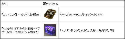 ꡼ No.002 | ELYONפȡAVAפߥץ쥤ڡ󤬳šξȥץ쥤ƥƥ򥲥åȤ褦