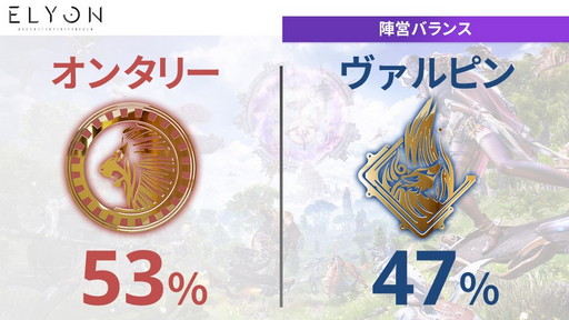 画像ギャラリー No.009のサムネイル画像 / 「ELYON」メディアキャラバンでプロデューサーが語った現状と今後の方針を紹介。2022年上半期には新クラス“アーチャー”実装