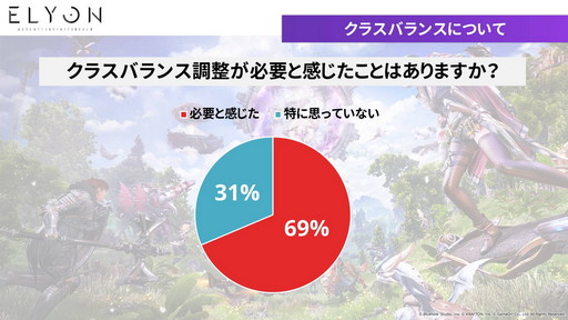 画像ギャラリー No.006のサムネイル画像 / 「ELYON」の新召喚獣は“エリーン”!? レイドダンジョンなどが追加される12月15日のアップデート情報が公開