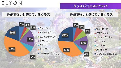 画像ギャラリー No.007のサムネイル画像 / 「ELYON」の新召喚獣は“エリーン”!? レイドダンジョンなどが追加される12月15日のアップデート情報が公開
