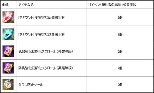 ���������꡼ No.002�Υ���ͥ������ / ��ELYON�ס��ȥ��󥿤���Υ���Х����θ����٥�ȡɤ˥��ꥹ�ޥ����ͤβȶ�ʤ��͡��ʥ����ƥब�о�