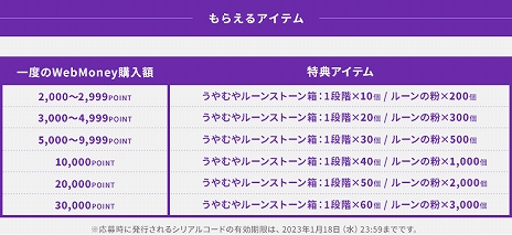���������꡼ No.005�Υ���ͥ������ / ��ELYON�פ˿����饹�ȥ������㡼�ɤ�������륢�åץǡ��Ȥ�1��26���»ܡ��ޥ���Ȥ�WebMoney����館�륭���ڡ���γ��Ť�