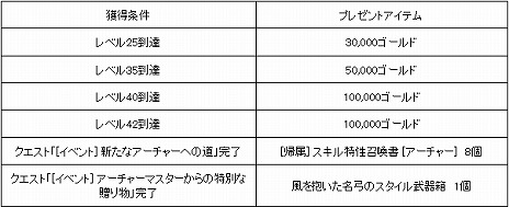 ���������꡼ No.004�Υ���ͥ������ / ��ELYON�פˡ������饹�ȥ������㡼���ɲäΥ��åץǡ��Ȥ����������ء�PC��4K�ǥ����ץ쥤�������륭���ڡ���⥹������