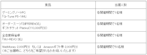 画像ギャラリー No.002のサムネイル画像 / 「ELYON」,オーダースーツや全自動麻雀卓が当たる「“新成人”応援キャンペーン」を開催