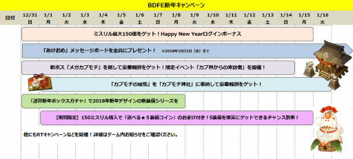 画像ギャラリー No.002のサムネイル画像 / 「BRAVELY DEFAULT FE」にて新年キャンペーン7大企画が開催決定