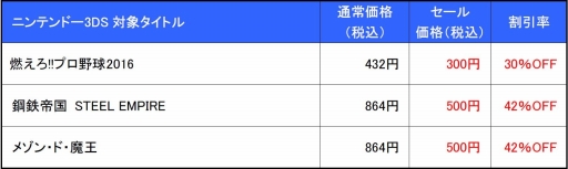 ꡼ No.002 | ӥ֥᥾󡦥ɡⲦפʤ3DSȥ뤬42󥪥դˤʤդΥ»