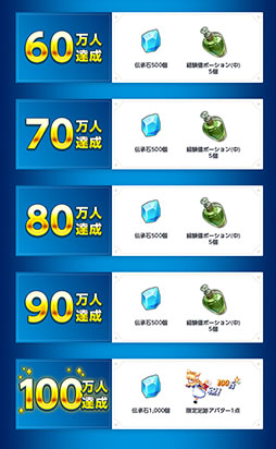 ꡼ No.002 | ֥ƥ륺СSecondRunס1121ӥ򳫻ϤءϿԿ߷פ50ͤ