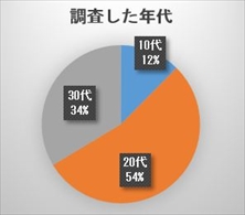 画像ギャラリー No.006のサムネイル画像 / 「キヲクロスト」,第1章をまとめたストーリートレイラーを公開